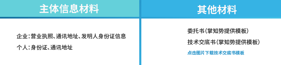 发明专利尊享无忧申请