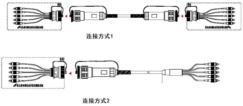 J599 MPO-12芯连接头