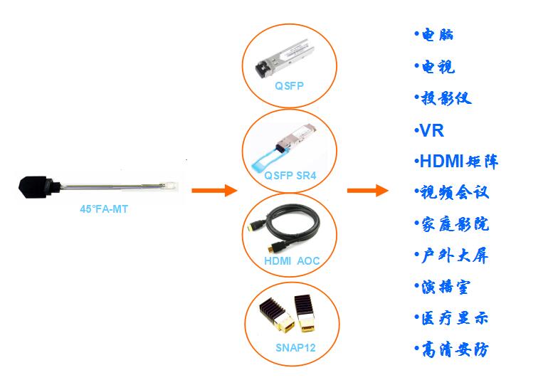 FA-MT连接器