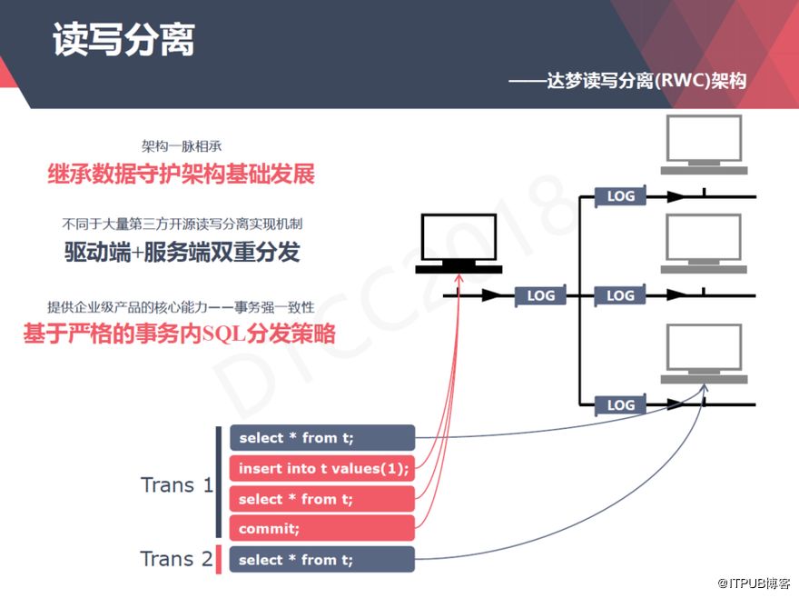 【ITPUB】从上世纪80年代到今天，达梦数据库技术架构演进与应用全记录