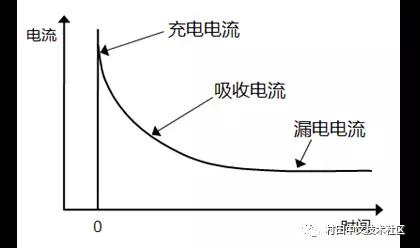 还不了解片状多层陶瓷电容器的绝缘电阻值,请看这篇文章吧! 还不了解片状多层陶瓷电容器的绝缘电阻值,请看这篇文章吧!
