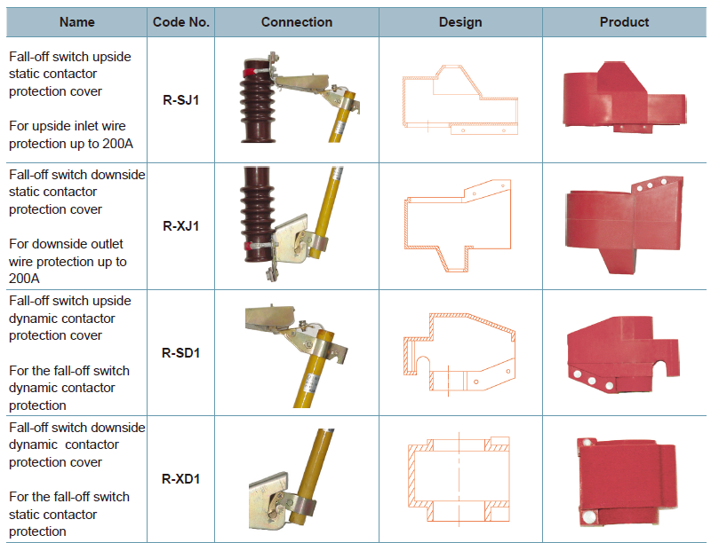 Fall-off switch dynamic contactor protection cover.