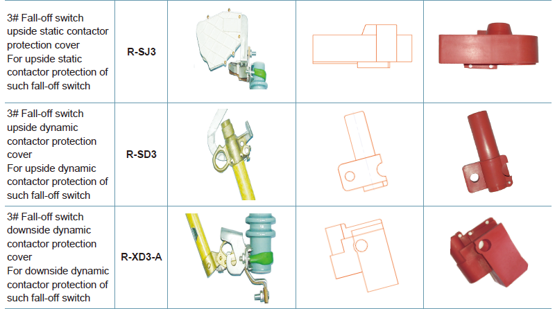 Fall-off switch dynamic contactor protection cover.