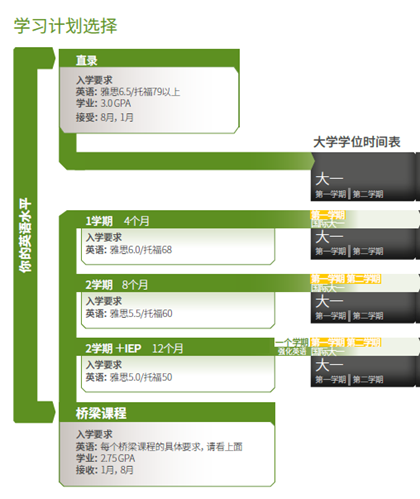 贝勒大学 Baylor University 贝勒大学 Baylor University