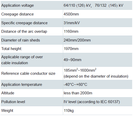 Outdoor Cable Termination (Composite)