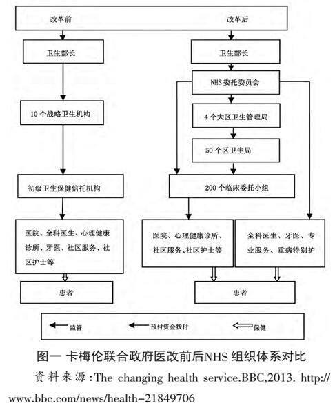 黃丞：基層醫(yī)療發(fā)展的國(guó)際借鑒