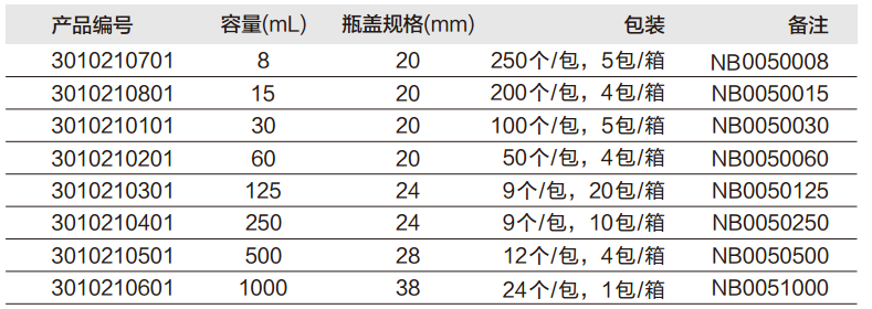 PP窄口瓶