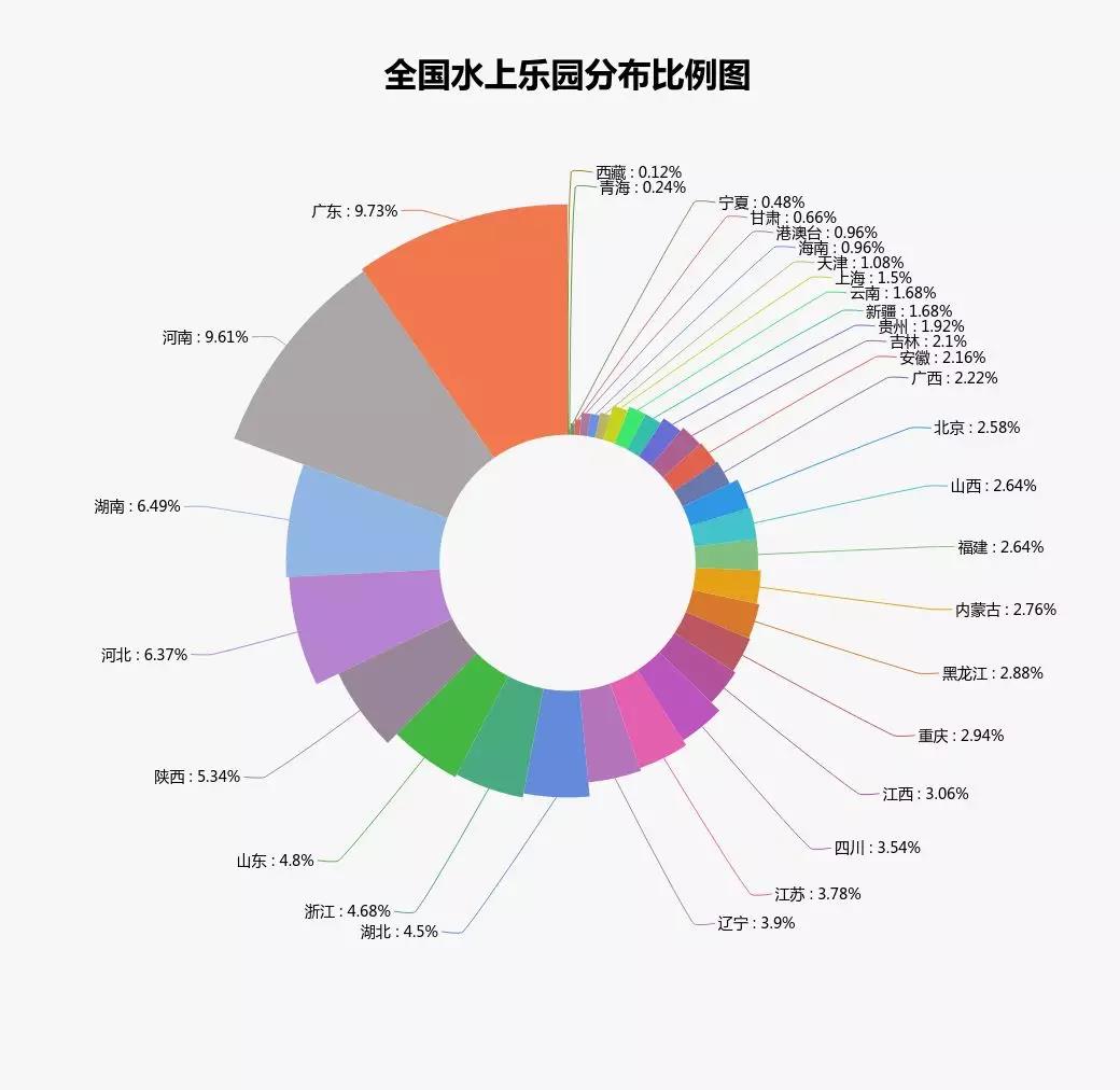 剖析中国水上乐园运营存在的问题和有效的解决办法