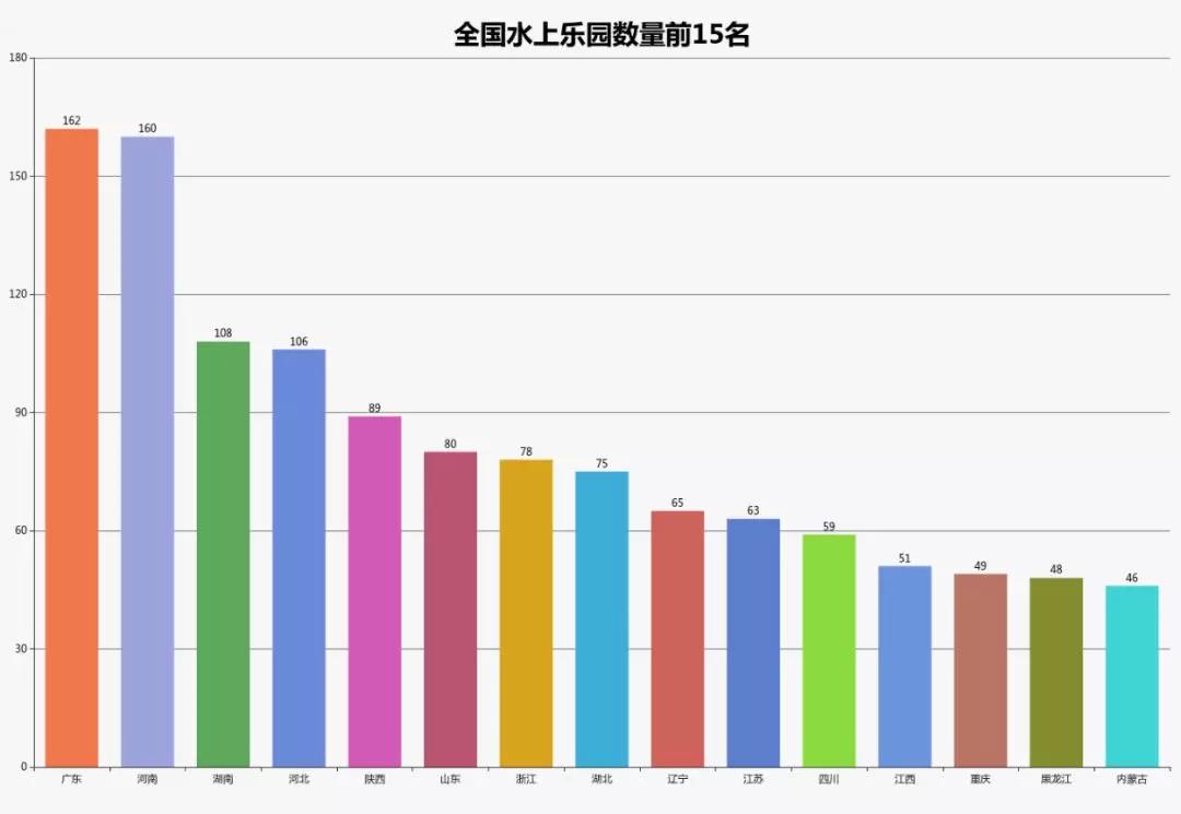 剖析中国水上乐园运营存在的问题和有效的解决办法