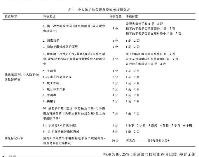 个人防护装备示踪系统在黑龙江省卫生应急技能竞赛中的应用