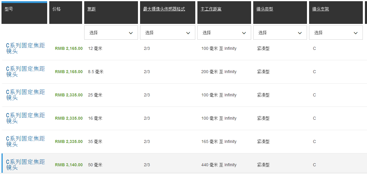 Edmund Optics C系列固定焦距镜头