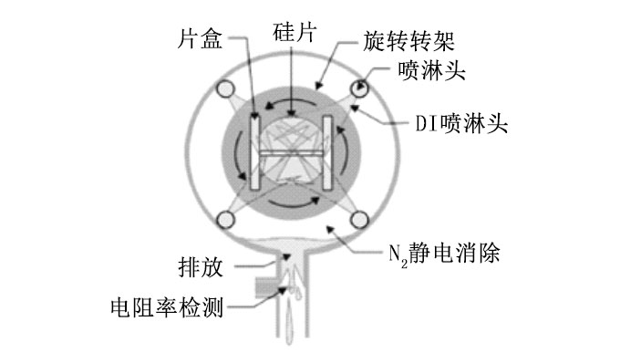 第四课：湿法刻蚀与清洗所需的物质