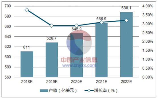 2018年中国PCB行业发展现状及发展趋势分析