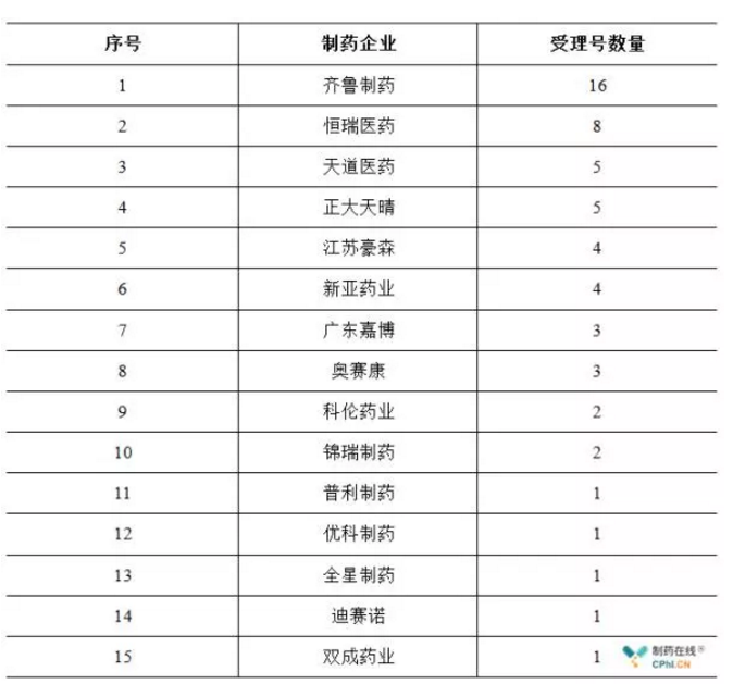 一致性评价