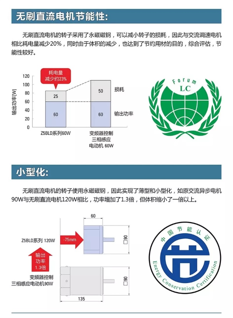 中大力德無刷直流減速電機