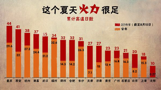 烈日下的坚守  伟德官网下载客户端集团全力奋战在“抗高温 保通信”第一线