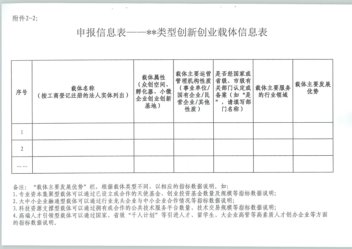 财政部 工业和信息化部 科技部关于支持打造特色载体推动中小企业创新创业升级工作的通知  财建【2018】408号