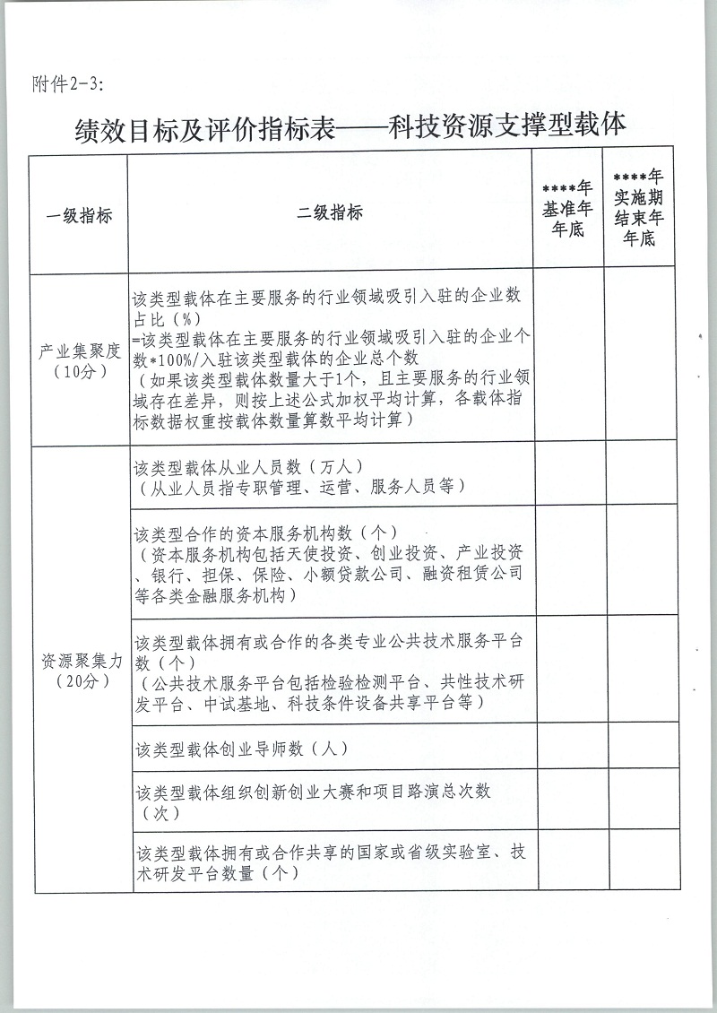 财政部 工业和信息化部 科技部关于支持打造特色载体推动中小企业创新创业升级工作的通知  财建【2018】408号