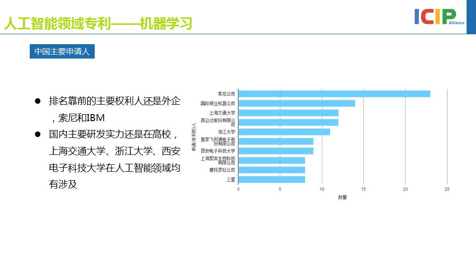 人工智能专利态势报告