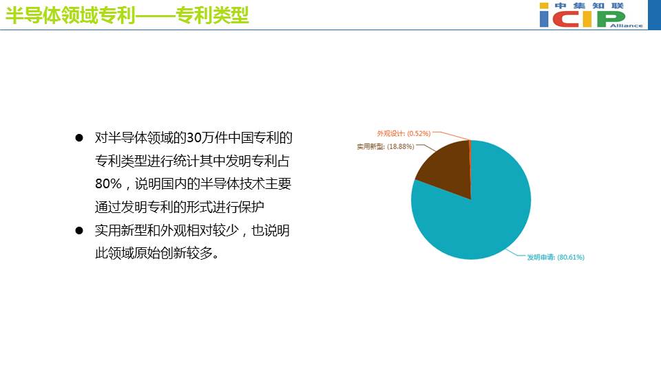 半导体领域专利态势报告(二）
