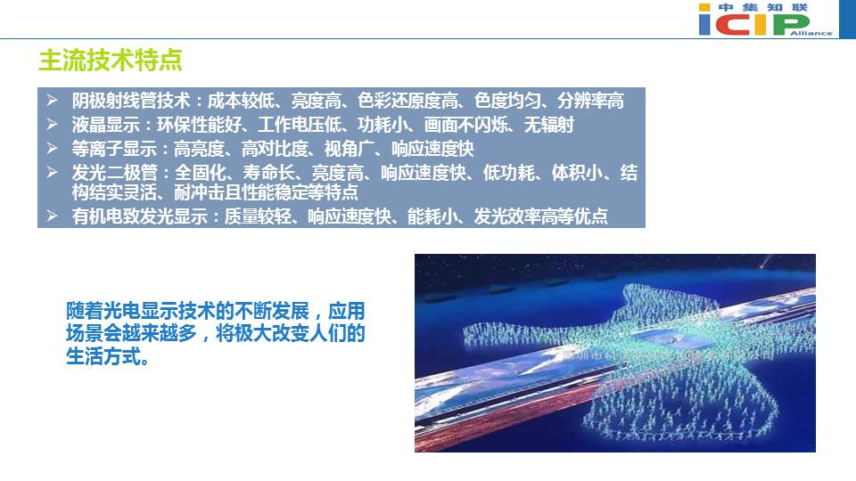 光电显示技术专利态势报告