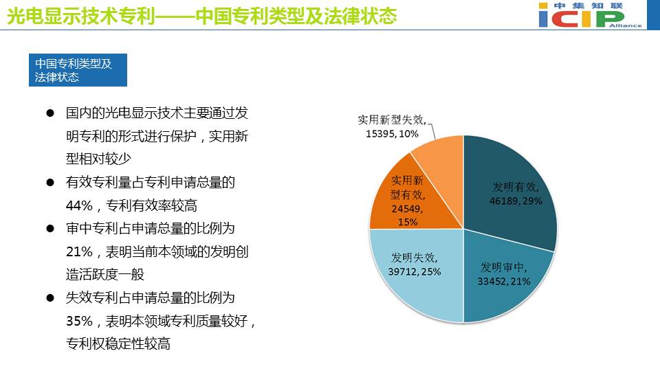 光电显示技术专利态势报告