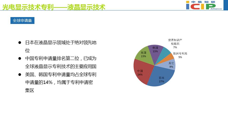 光电显示技术专利态势报告