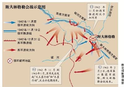 斯大林格勒戰(zhàn)役?百戰(zhàn)經(jīng)典