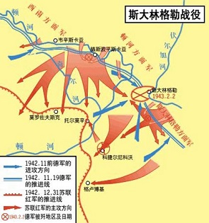 斯大林格勒戰(zhàn)役?百戰(zhàn)經(jīng)典