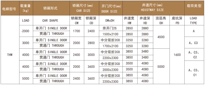 飞尚GL freight