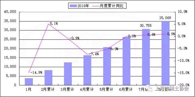 1-8月中国稀土出口量微增