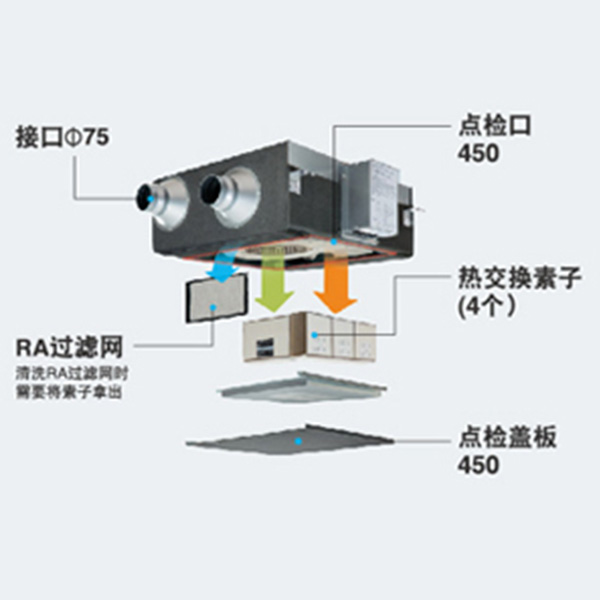 新风系统专用滤网 新风系统专用滤网