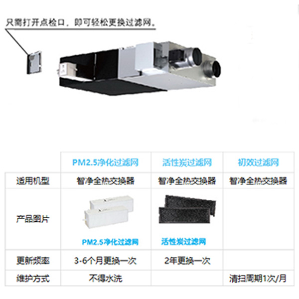 智能全热交换机 智能全热交换机