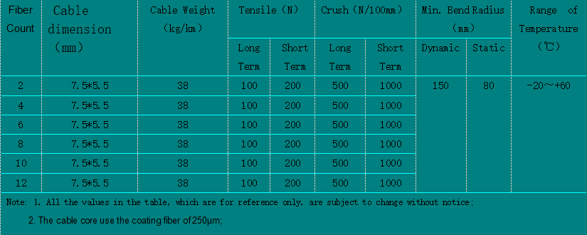 FTTH Drop Cable   ④