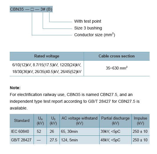 CBN35-3#