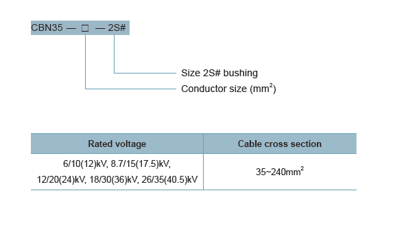 CBN35-2S#