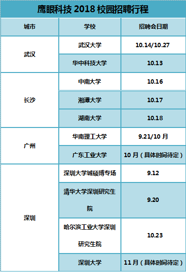 鷹眼科技啟動2018校園招聘行