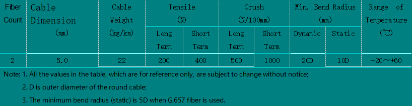 Far TransmissionCable  ④