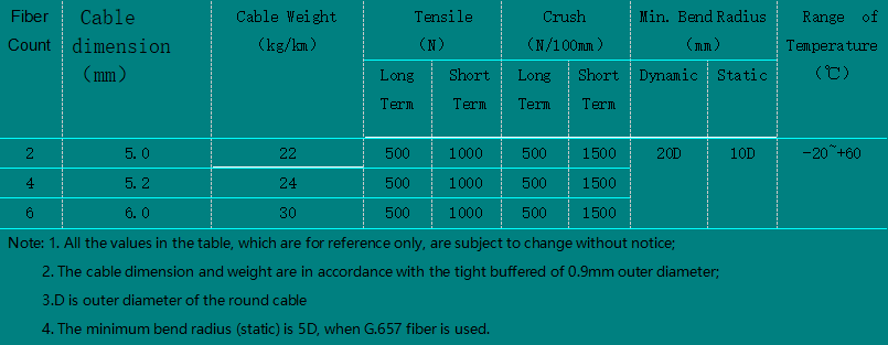 Field Operation ①