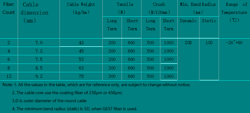 Loose Tube Cable ①