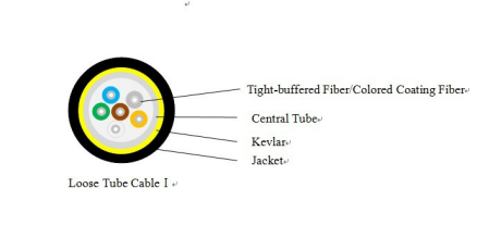 Loose Tube Cable ①