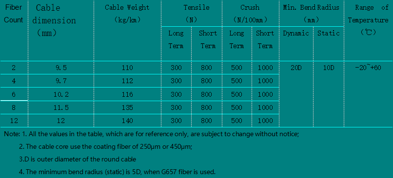 Loose Tube Cable ②