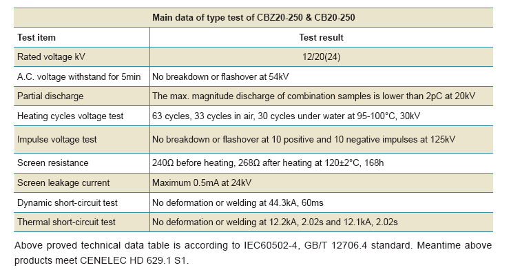 CBZ20-250