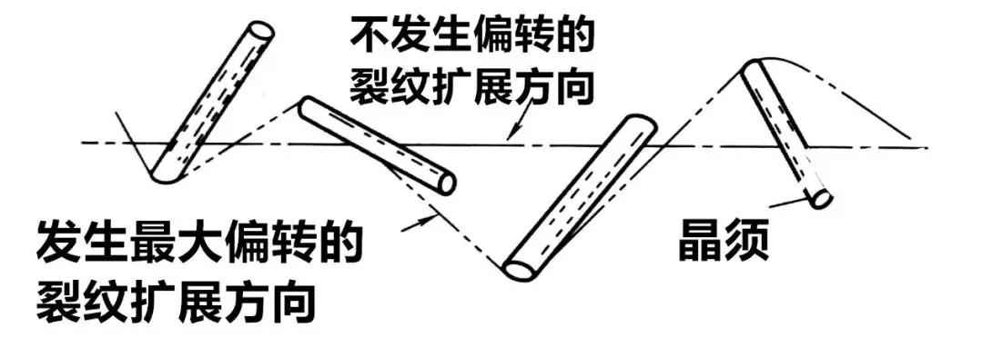 纳米陶瓷的主要增韧机理 纳米陶瓷的主要增韧机理