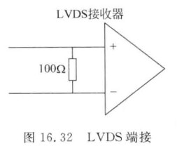 PCB快板厂家LVDS电平信号的端接【汇合】