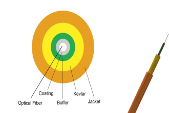 Simplex Round Cable