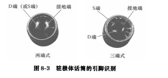 上海線路板引腳識(shí)別方法【匯合】