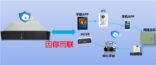 高校实验室安防系统解决方案 高校实验室安防系统解决方案