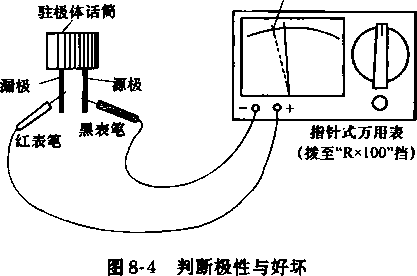  上海线路板驻极体话筒的测试（一）【汇合】