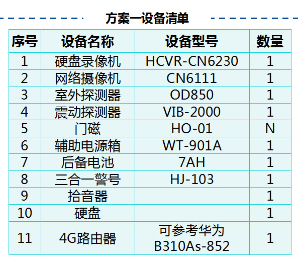 铁塔基站安防运营服务管理建设系统 铁塔基站安防运营服务管理建设系统